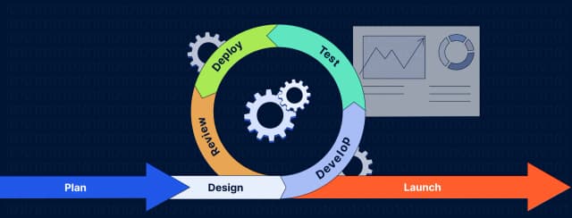 Agile Methodology