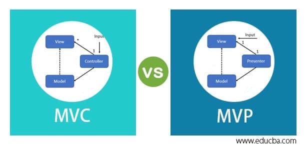 MVC vs MVP Architectures: A Complete Guide